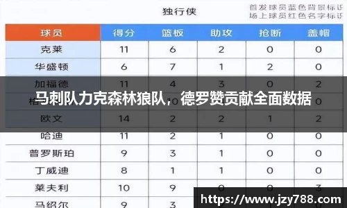 马刺队力克森林狼队，德罗赞贡献全面数据