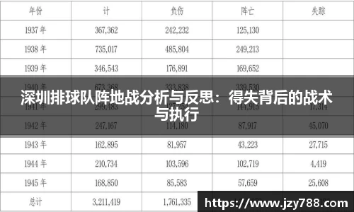 深圳排球队阵地战分析与反思：得失背后的战术与执行