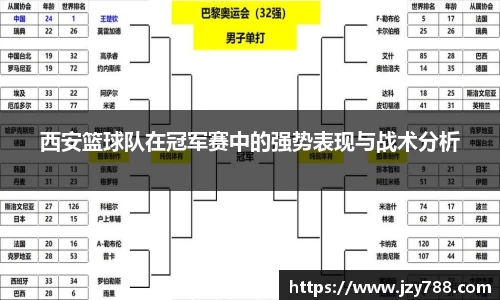 西安篮球队在冠军赛中的强势表现与战术分析